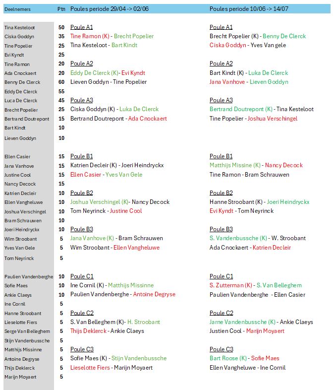 Deelnemers Picon Cup 3 