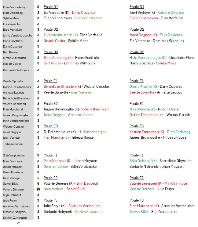 Deelnemers Picon Cup 4 