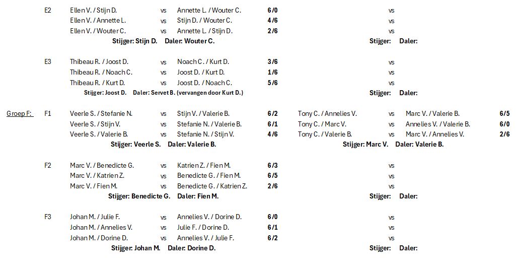 Picon Cup uitslagen 3